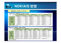 [경영혁신] 노키아 NOKIA 의 경영전략-7