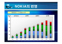 [경영혁신] 노키아 NOKIA 의 경영전략-9