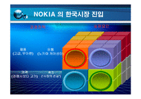 [경영혁신] 노키아 NOKIA 의 경영전략-10
