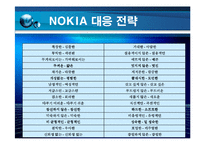 [경영혁신] 노키아 NOKIA 의 경영전략-15