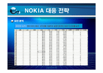 [경영혁신] 노키아 NOKIA 의 경영전략-17