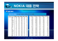 [경영혁신] 노키아 NOKIA 의 경영전략-18