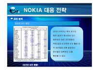 [경영혁신] 노키아 NOKIA 의 경영전략-20