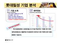 [경영혁신] 하이주 성공전략-6
