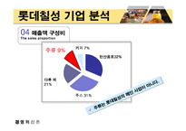 [경영혁신] 하이주 성공전략-8