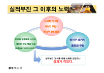 [경영혁신] 하이주 성공전략-20