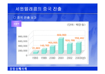[경영혁신론] 세원 텔레콤의 중국진출 실패사례-8