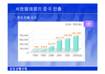 [경영혁신론] 세원 텔레콤의 중국진출 실패사례-9