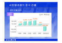 [경영혁신론] 세원 텔레콤의 중국진출 실패사례-10
