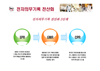 [경영정보] 서울대 분당병원 EMR-5