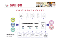 [경영정보] 서울대 분당병원 EMR-11