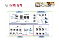 [경영정보] 서울대 분당병원 EMR-12