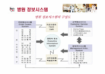 [경영정보] 서울대 분당병원 EMR-14