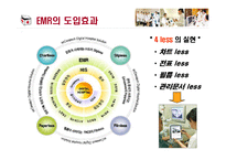 [경영정보] 서울대 분당병원 EMR-16