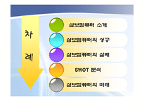 [경영] 삼보컴퓨터 경영실패사례-2