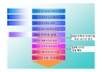 [경영] 삼보컴퓨터 경영실패사례-4