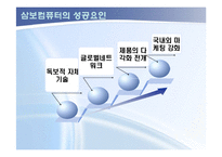[경영] 삼보컴퓨터 경영실패사례-10