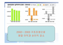 [경영] 삼보컴퓨터 경영실패사례-19
