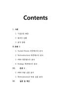 (주)동부 HRM 조직개발-1