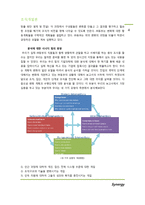 (주)동부 HRM 조직개발-4