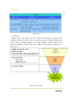 (주)동부 HRM 조직개발-6
