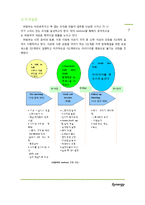 (주)동부 HRM 조직개발-7