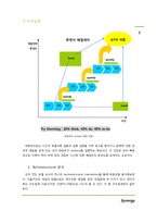 (주)동부 HRM 조직개발-8
