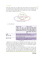 (주)동부 HRM 조직개발-13