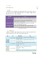(주)동부 HRM 조직개발-14