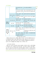 (주)동부 HRM 조직개발-15