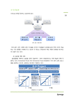 (주)동부 HRM 조직개발-16