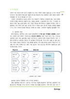 (주)동부 HRM 조직개발-18