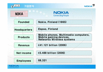 [국제마케팅] 노키아 NOKIA의 성공과 실패-4