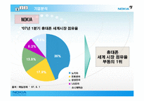 [국제마케팅] 노키아 NOKIA의 성공과 실패-6