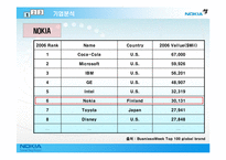 [국제마케팅] 노키아 NOKIA의 성공과 실패-7