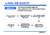 [경영혁신] 노키아 NOKIA의 한국 진출 실패와 재진출 방안-3