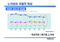 [경영혁신] 노키아 NOKIA의 한국 진출 실패와 재진출 방안-4
