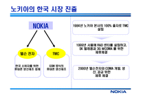 [경영혁신] 노키아 NOKIA의 한국 진출 실패와 재진출 방안-7