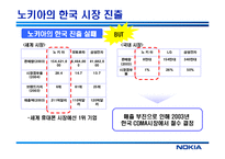 [경영혁신] 노키아 NOKIA의 한국 진출 실패와 재진출 방안-8