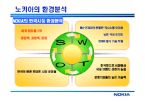 [경영혁신] 노키아 NOKIA의 한국 진출 실패와 재진출 방안-9
