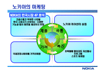 [경영혁신] 노키아 NOKIA의 한국 진출 실패와 재진출 방안-10