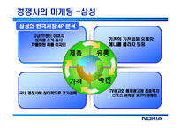 [경영혁신] 노키아 NOKIA의 한국 진출 실패와 재진출 방안-11