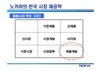 [경영혁신] 노키아 NOKIA의 한국 진출 실패와 재진출 방안-15