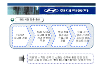 [국제마케팅] 현대자동차 엑센트 미국시장진출-6
