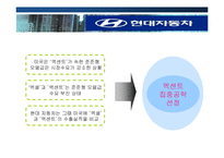 [국제마케팅] 현대자동차 엑센트 미국시장진출-7