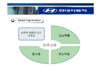 [국제마케팅] 현대자동차 엑센트 미국시장진출-10
