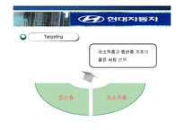 [국제마케팅] 현대자동차 엑센트 미국시장진출-11