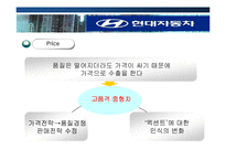 [국제마케팅] 현대자동차 엑센트 미국시장진출-16
