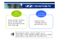 [국제마케팅] 현대자동차 엑센트 미국시장진출-20