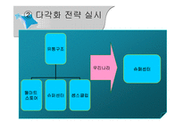 [경영실패사례] 월마트 한국 진출 실패 사례-10